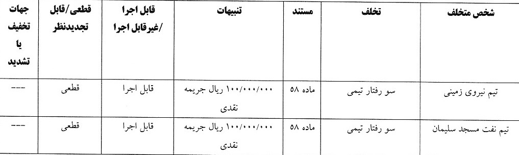 صدور آرای لیگ دسته اول