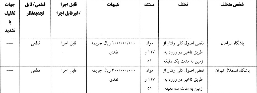 آرای لیگ برتر فوتبال صادر شد