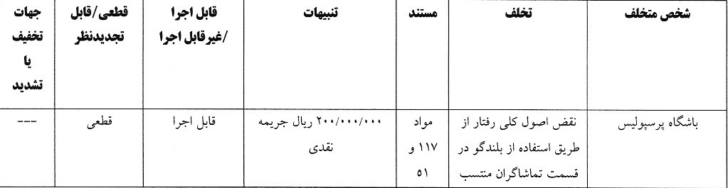 آرای لیگ برتر فوتبال صادر شد
