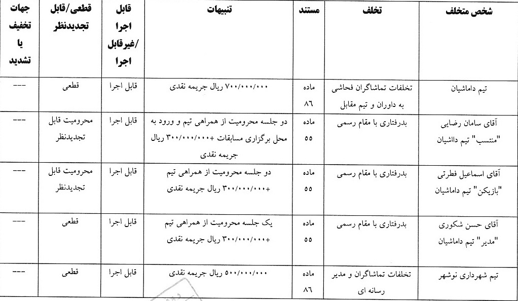 اعلام دو رای انضباطی