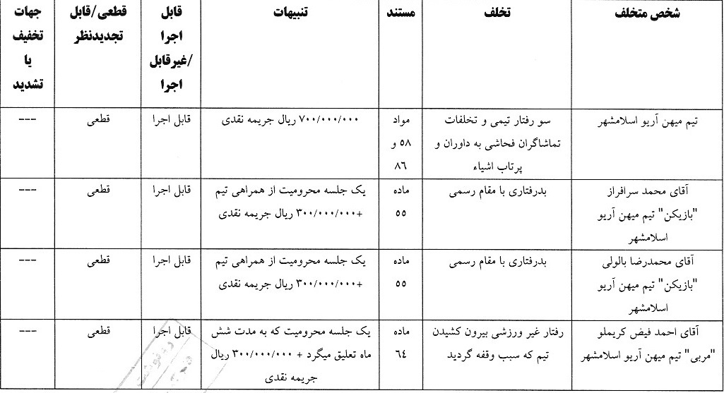 اعلام دو رای انضباطی
