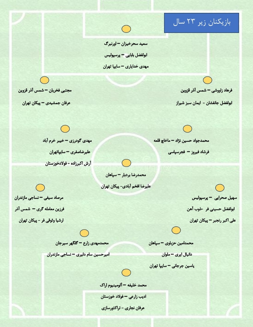 اعلام برنامه اردویی تیرماه تیم امید 