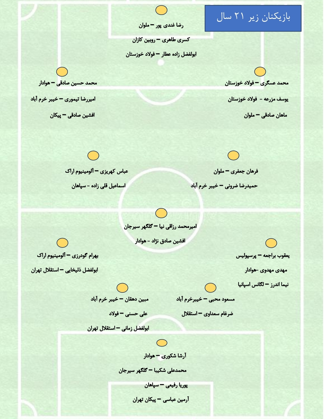 اعلام برنامه اردویی تیرماه تیم امید 