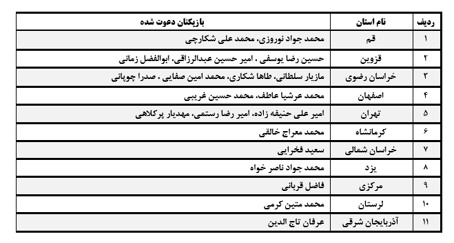 برگزاری اردوی انتخابی فوتسال جوانان در دو گروه برگزاری اردوی انتخابی فوتسال جوانان در دو گروه
