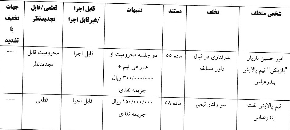 آرای لیگ برتر فوتسال اعلام شد