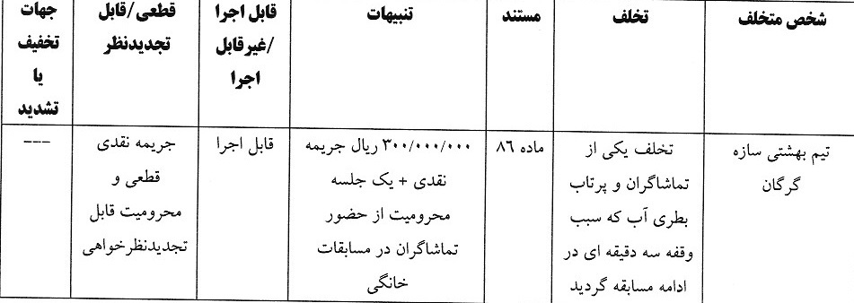 آرای لیگ برتر فوتسال اعلام شد