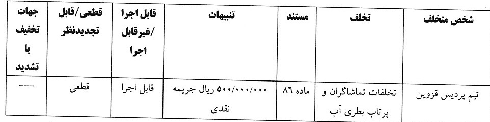 آرای لیگ برتر فوتسال اعلام شد