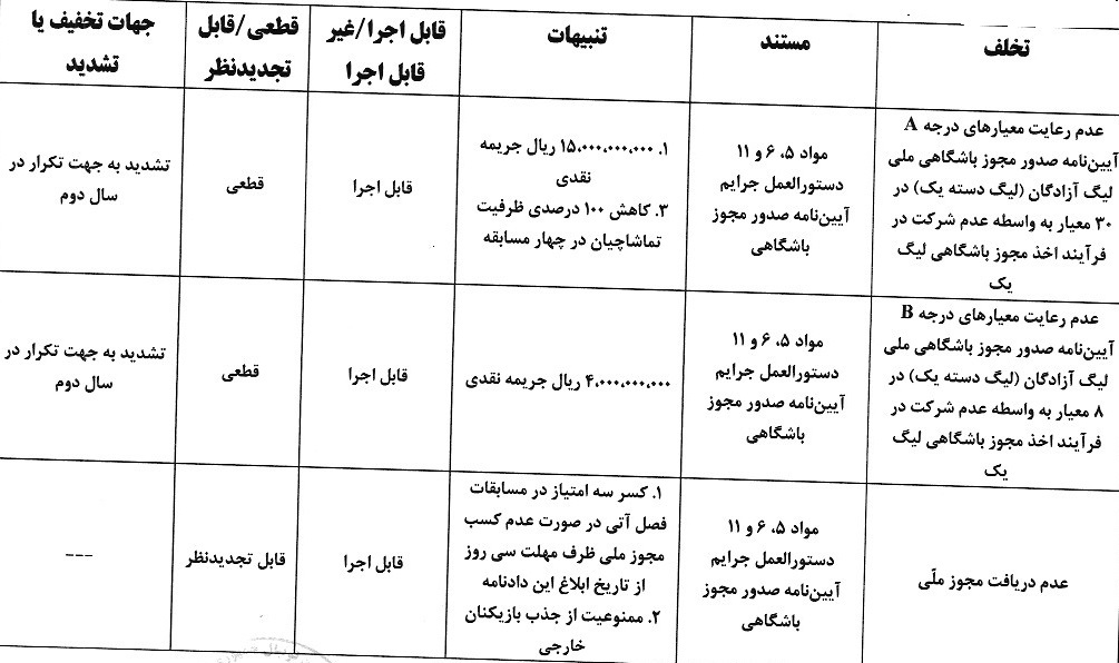 صدور آرای کمیته انضباطی