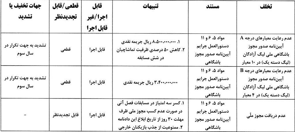 صدور آرای کمیته انضباطی