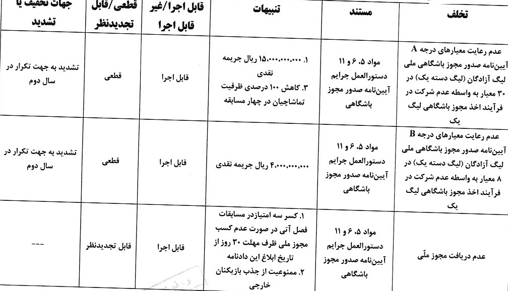 صدور آرای کمیته انضباطی