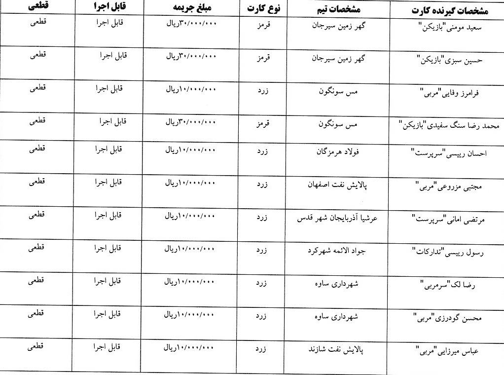 آرای لیگ برتر فوتسال صادر شد