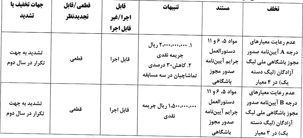 صدور آرای کمیته انضباطی