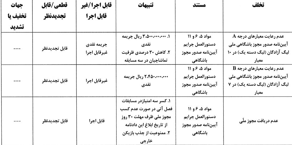صدور آرای کمیته انضباطی