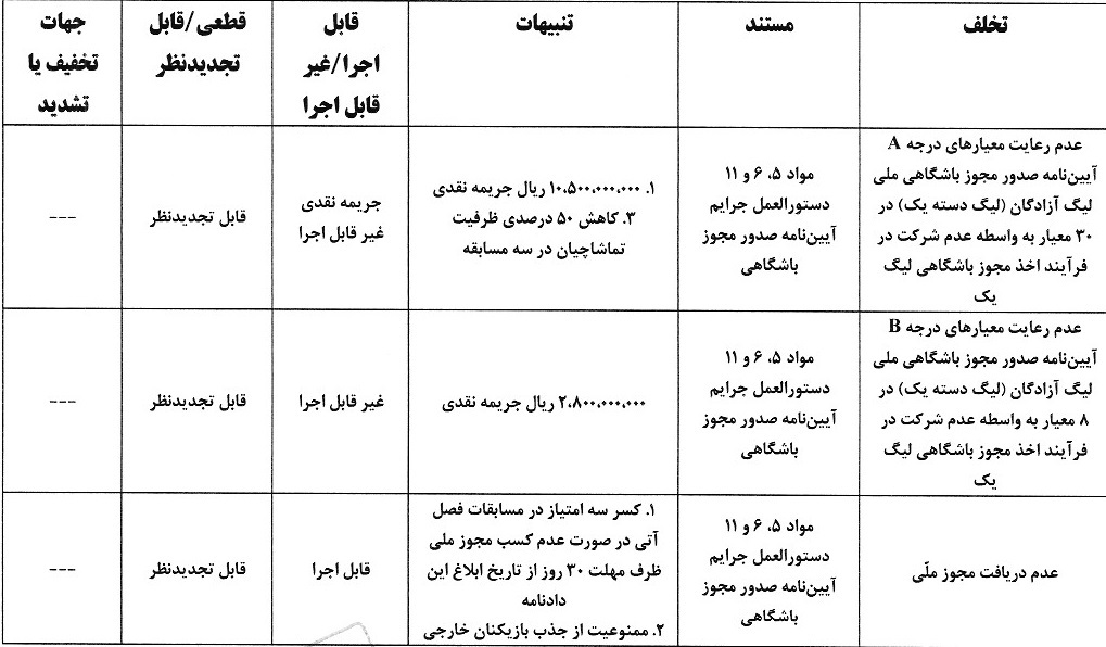 صدور آرای کمیته انضباطی