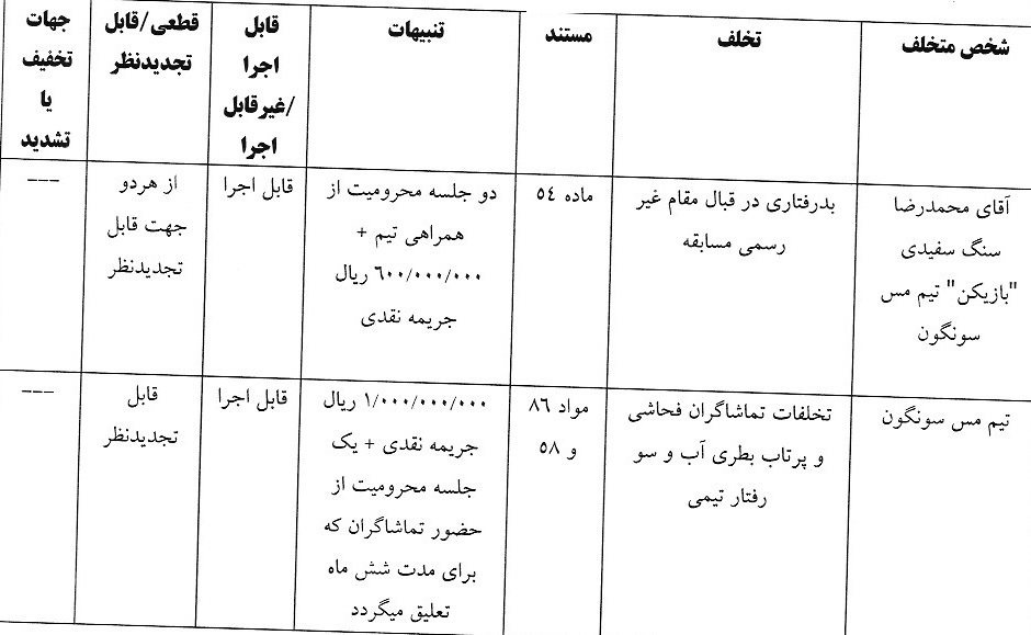 آرای لیگ برتر فوتسال صادر شد