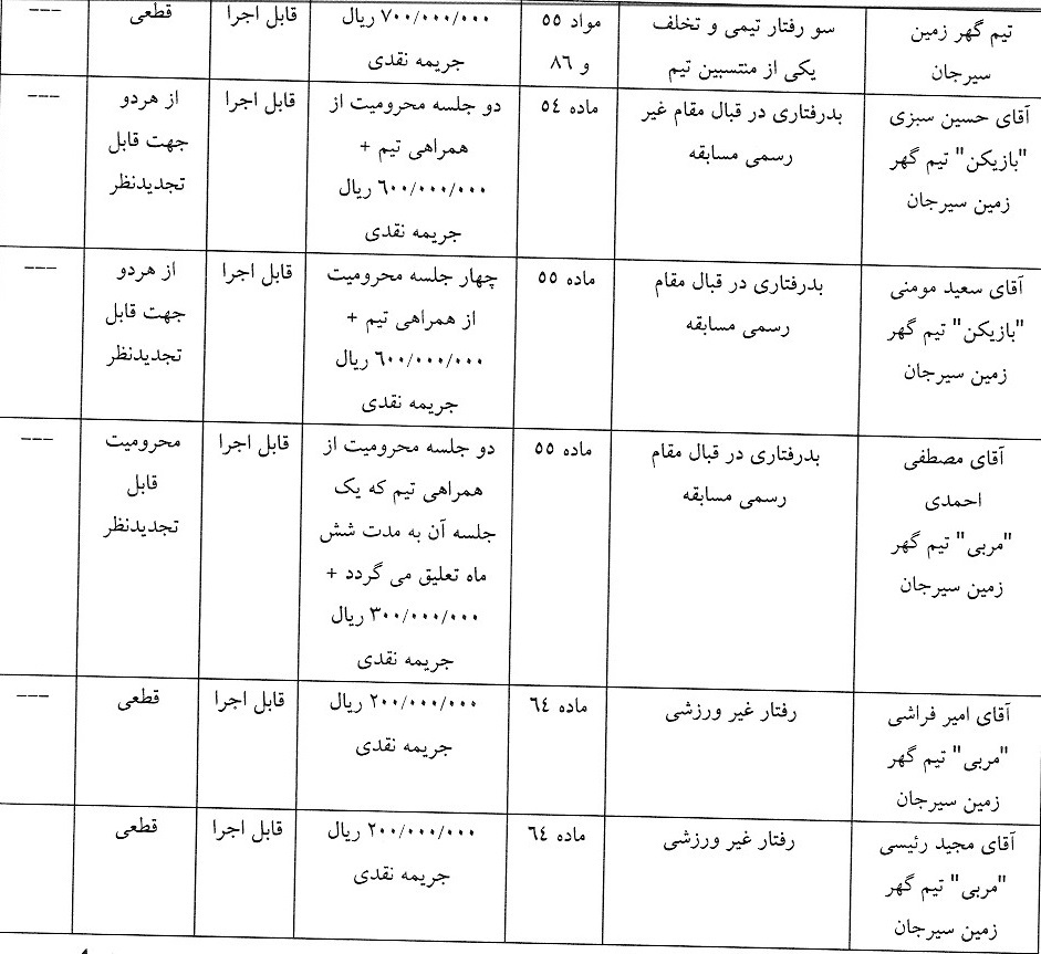 آرای لیگ برتر فوتسال صادر شد