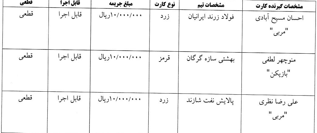 آرای  رای کارت های زرد و قرمز هفته اول لیگ برتر فوتسال
