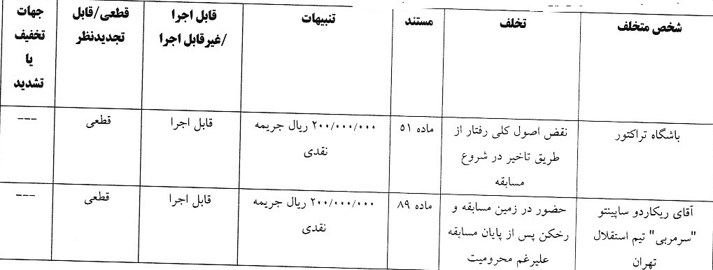 آرای انضباطی لیگ برتر اعلام شد