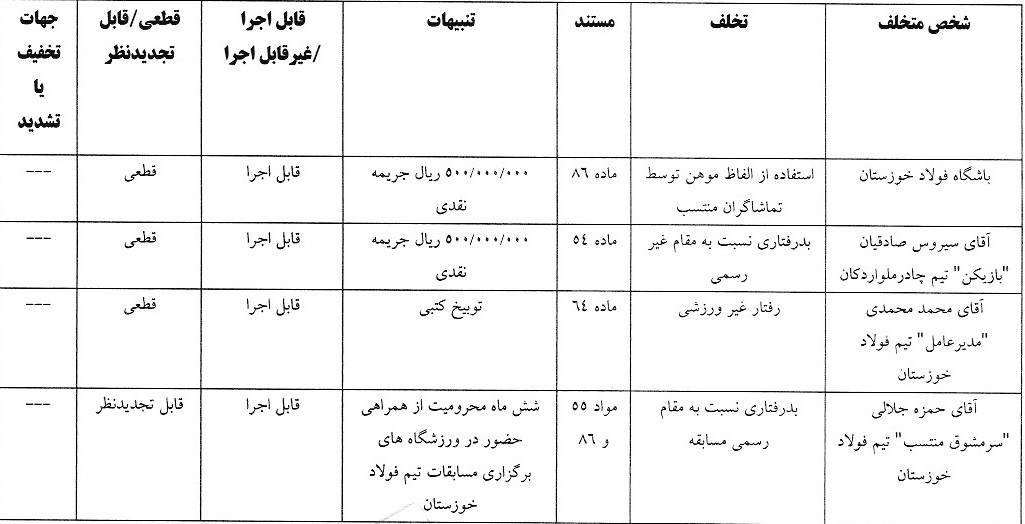 آرای انضباطی لیگ برتر اعلام شد