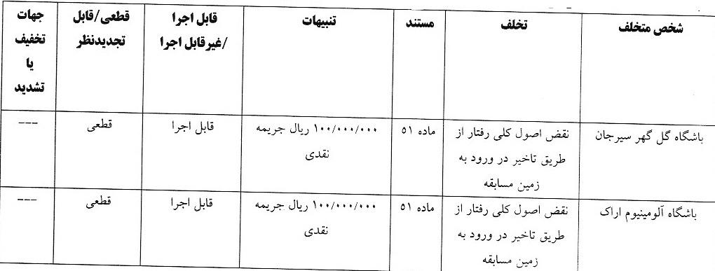 آرای انضباطی لیگ برتر اعلام شد