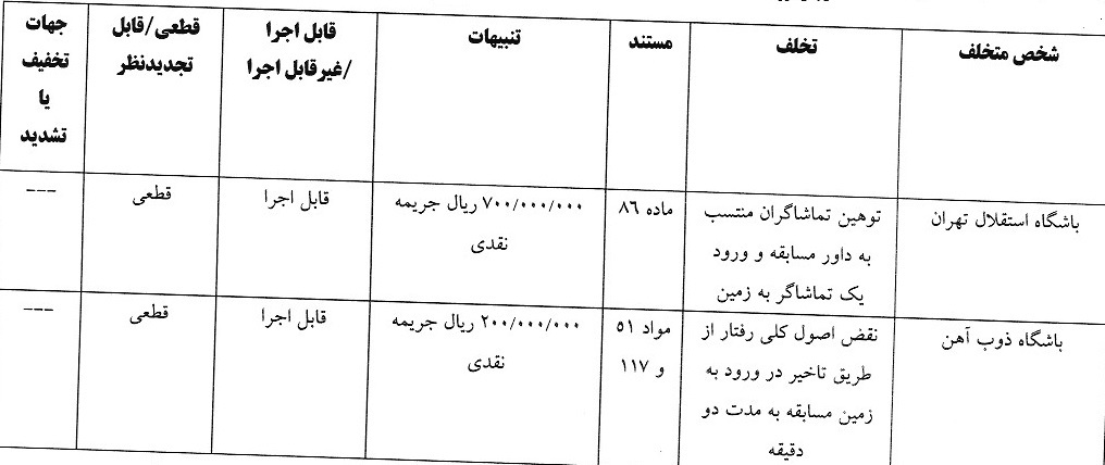 آرای انضباطی لیگ برتر اعلام شد