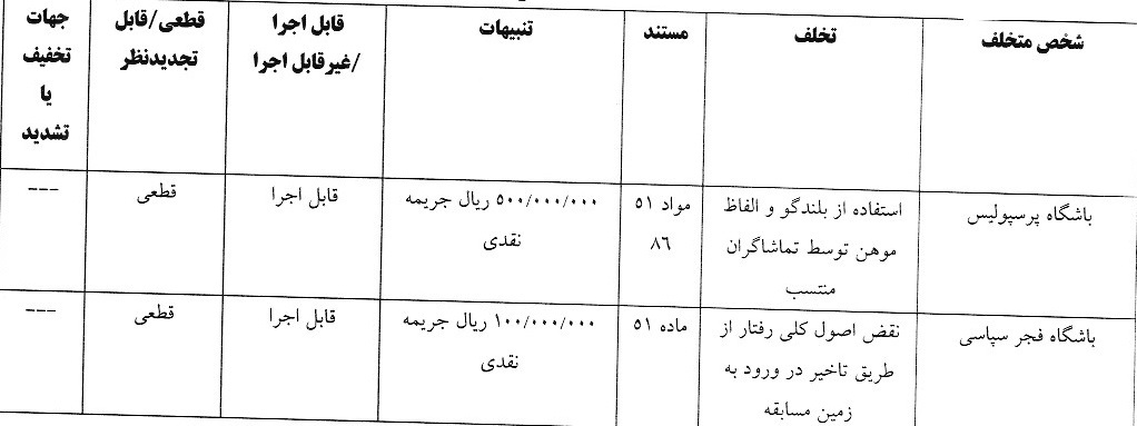 آرای انضباطی لیگ برتر اعلام شد