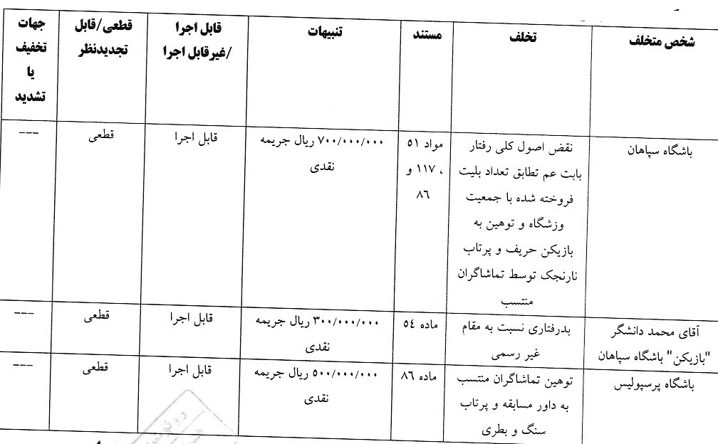 آرای انضباطی لیگ برتر اعلام شد