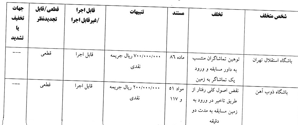 آرای انضباطی لیگ برتر اعلام شد