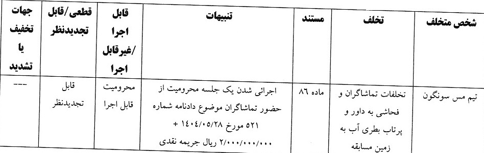 اعلام آرای انضباطی لیگ برتر فوتسال و فوتبال ساحلی