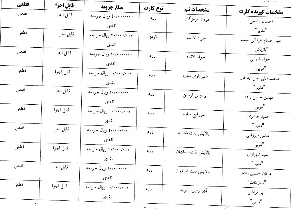 اعلام آرای انضباطی لیگ برتر فوتسال و فوتبال ساحلی