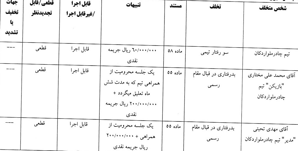 اعلام آرای انضباطی لیگ برتر فوتسال و فوتبال ساحلی