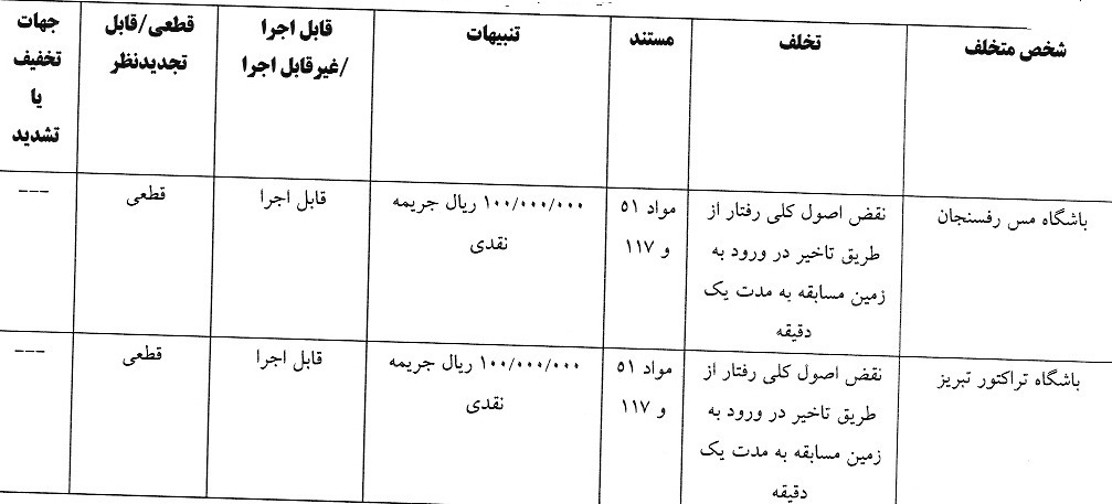 اعلام آرای انضباطی لیگ برتر