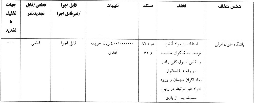 اعلام آرای انضباطی لیگ برتر