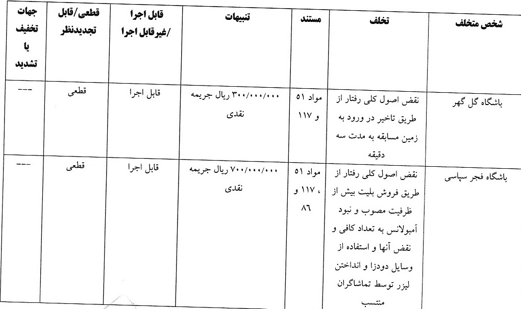 صدور آرای لیگ برتر فوتبال
