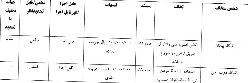 صدور آرای لیگ برتر فوتبال