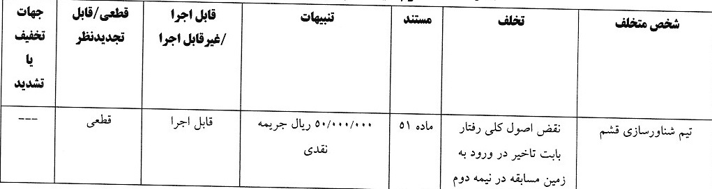 جریمه و محرومیت برای تیم های لیگ دسته اول