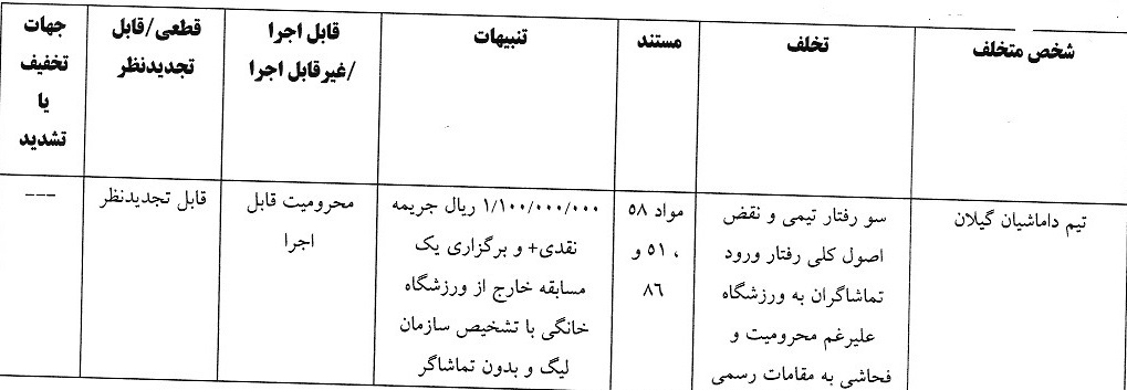 جریمه و محرومیت برای تیم های لیگ دسته اول