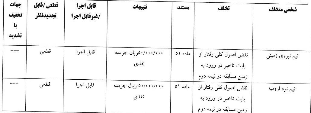 جریمه و محرومیت برای تیم های لیگ دسته اول