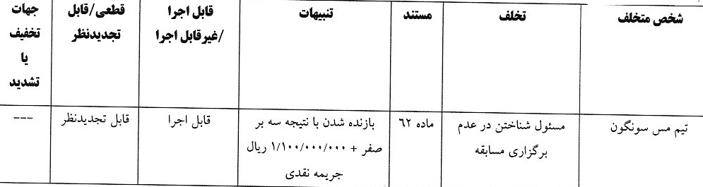 جریمه و محرومیت برای تیم های لیگ دسته اول