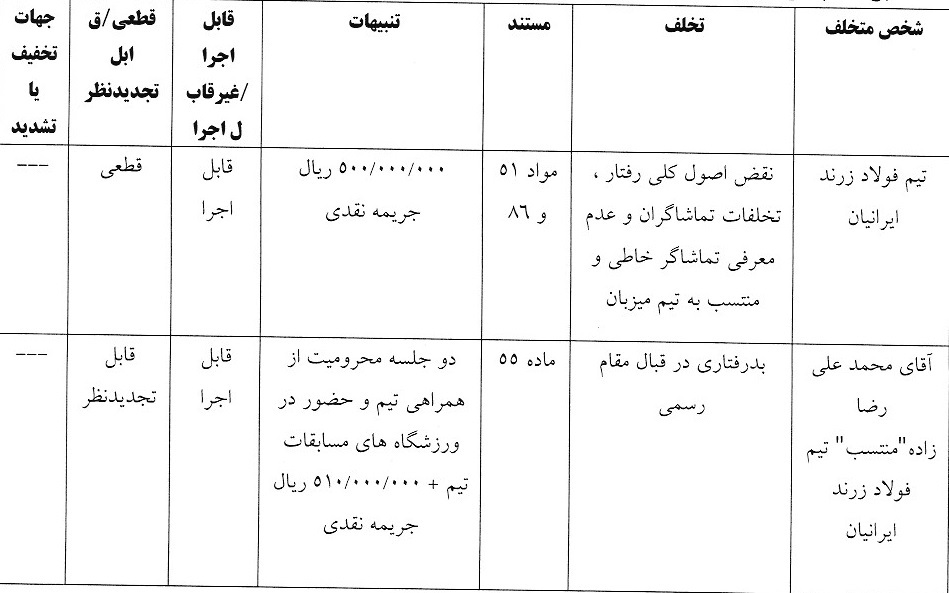 اعلام رای انضباطی دیدار فولاد زرند ایرانیان و گهر زمین سیرجان