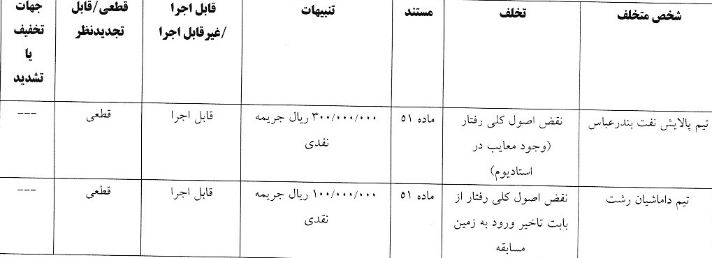 آرای لیگ دسته اول فوتبال صادر شد