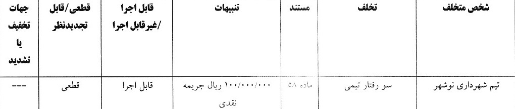 آرای لیگ دسته اول فوتبال صادر شد