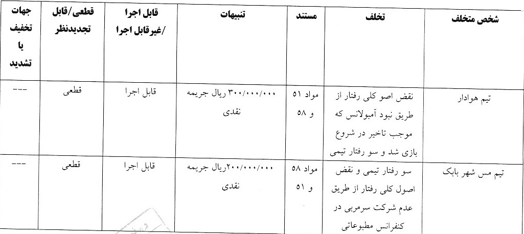 آرای لیگ دسته اول فوتبال صادر شد
