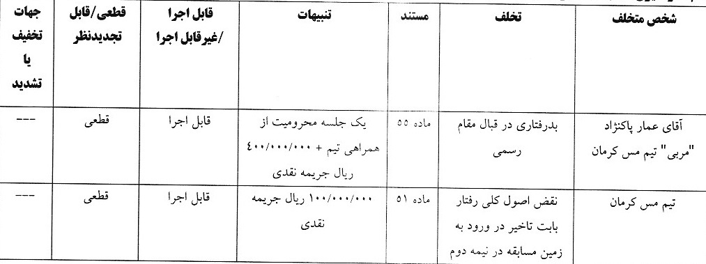 آرای لیگ دسته اول فوتبال صادر شد