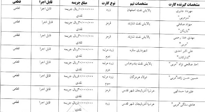 اعلام رای کارت های زرد و قرمز هفته هشتم لیگ برتر فوتسال