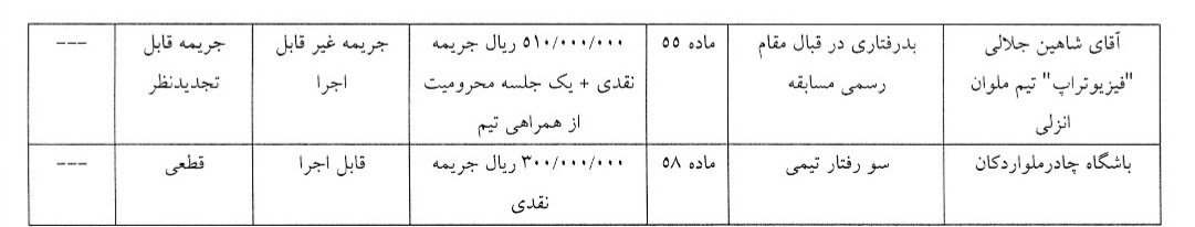 اعلام ارای انضباطی