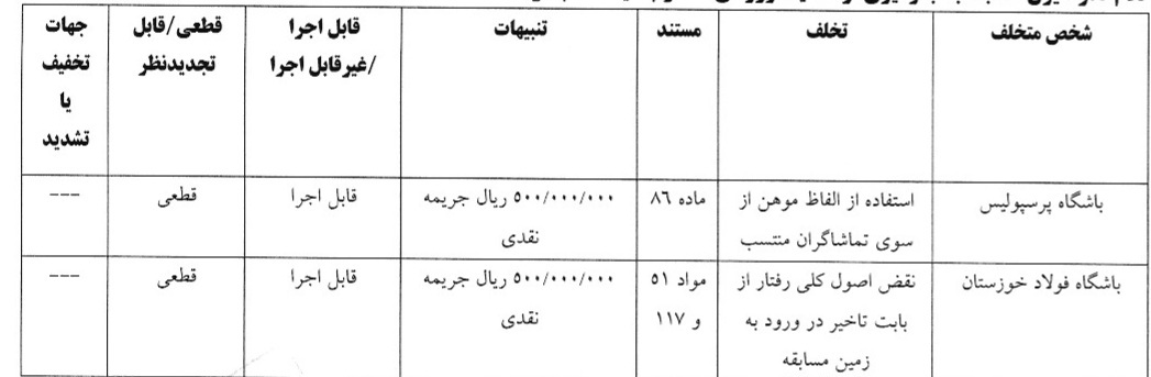 اعلام ارای انضباطی