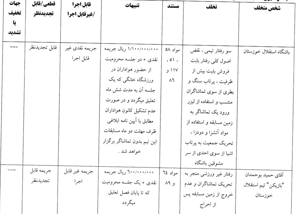اعلام ارای انضباطی