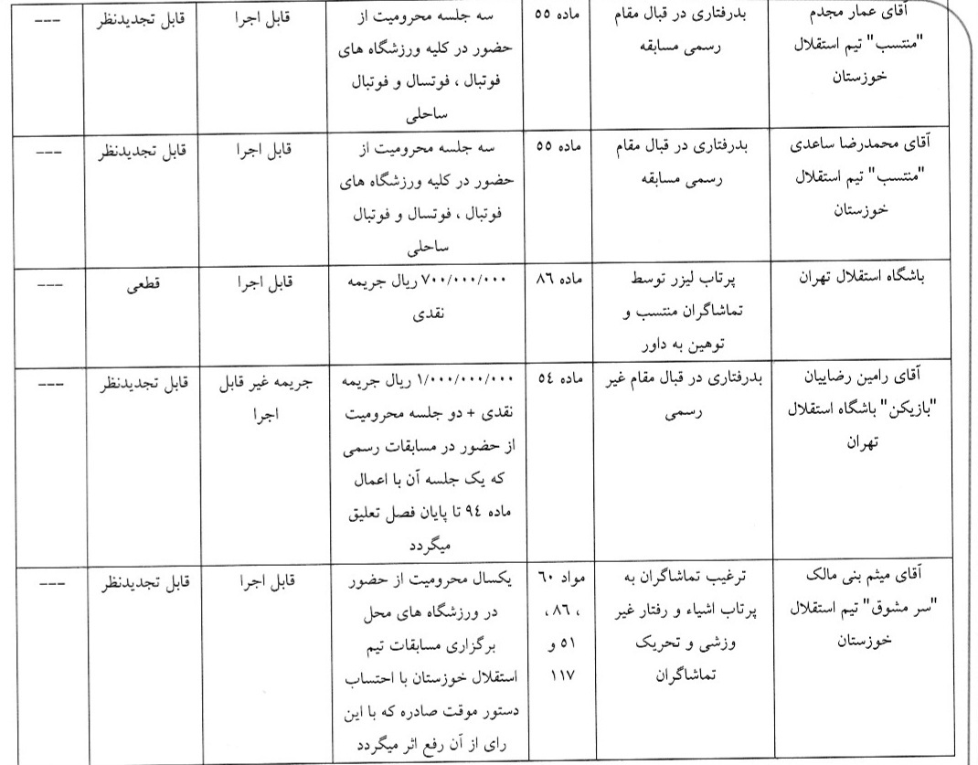 اعلام ارای انضباطی