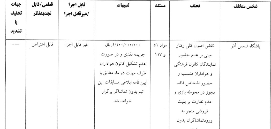اعلام ارای انضباطی